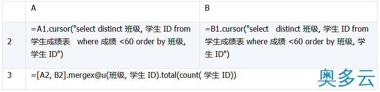 21、详解数据库中跨库数据表的运算 - 奥多云