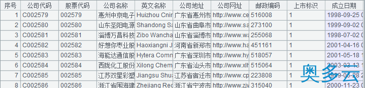 27、详解数据库中跨库数据表的运算 - 奥多云