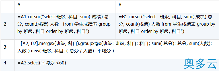 26、详解数据库中跨库数据表的运算 - 奥多云