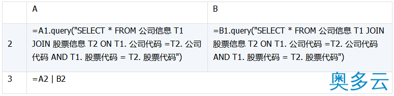 29、详解数据库中跨库数据表的运算 - 奥多云