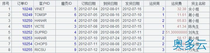 31、详解数据库中跨库数据表的运算 - 奥多云