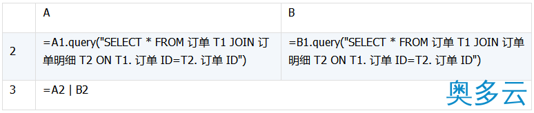 33、详解数据库中跨库数据表的运算 - 奥多云