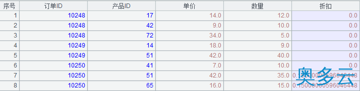 32、详解数据库中跨库数据表的运算 - 奥多云