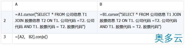 30、详解数据库中跨库数据表的运算 - 奥多云