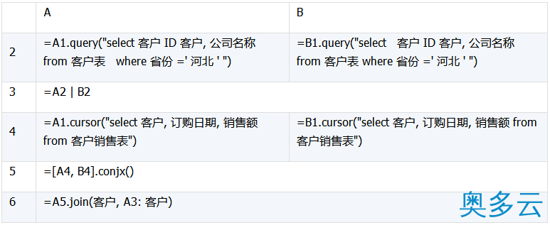 39、详解数据库中跨库数据表的运算 - 奥多云