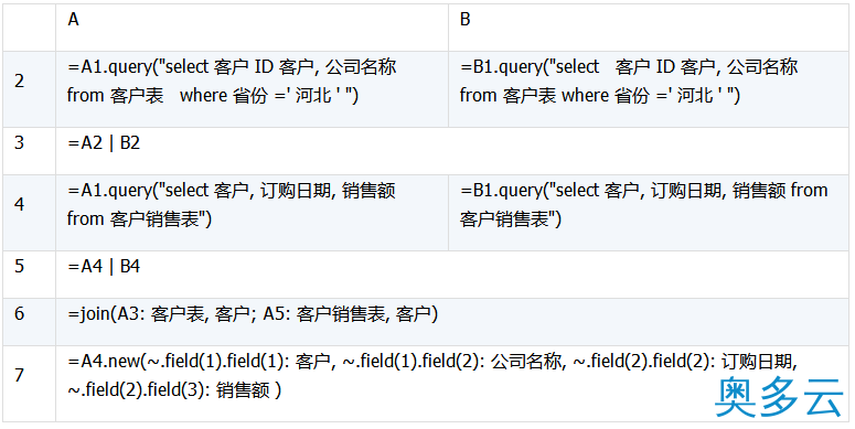 38、详解数据库中跨库数据表的运算 - 奥多云