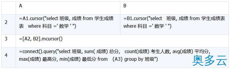 40、详解数据库中跨库数据表的运算 - 奥多云