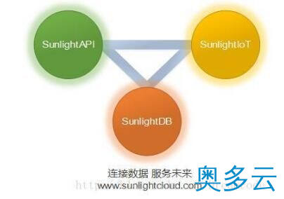 5、SunlightDB 2017新型区块链数据库 - 奥多云
