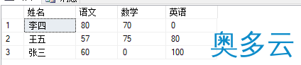 2、sql语句实现行转列的3种方法实例 - 奥多云
