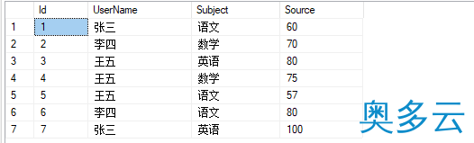 sql语句实现行转列的3种方法实例