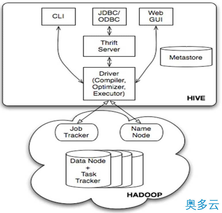 hive函数简介
