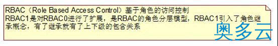 5、RBAC权限模型_动力节点Java学院整理 - 奥多云