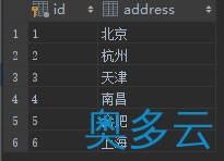 2、sql连接查询语句中on、where筛选的区别总结 - 奥多云