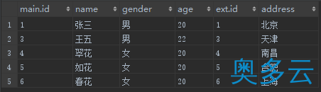 4、sql连接查询语句中on、where筛选的区别总结 - 奥多云