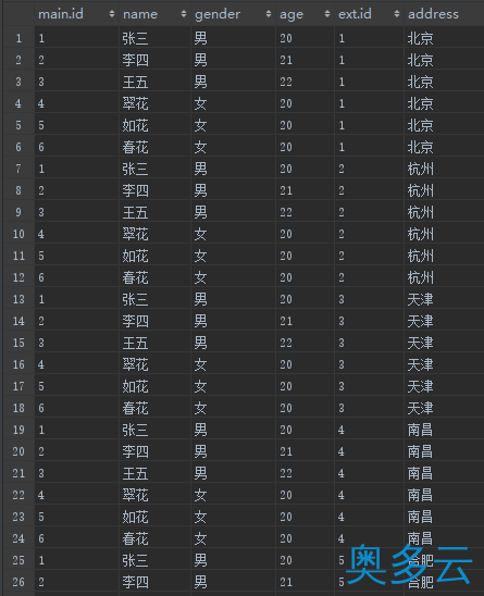 5、sql连接查询语句中on、where筛选的区别总结 - 奥多云