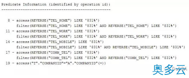 8、利用reverse索引优化like语句的方法详解 - 奥多云
