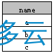 2、SQL select distinct的使用方法 - 奥多云