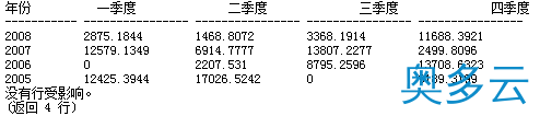 深入SQL中PIVOT 行列转换详解