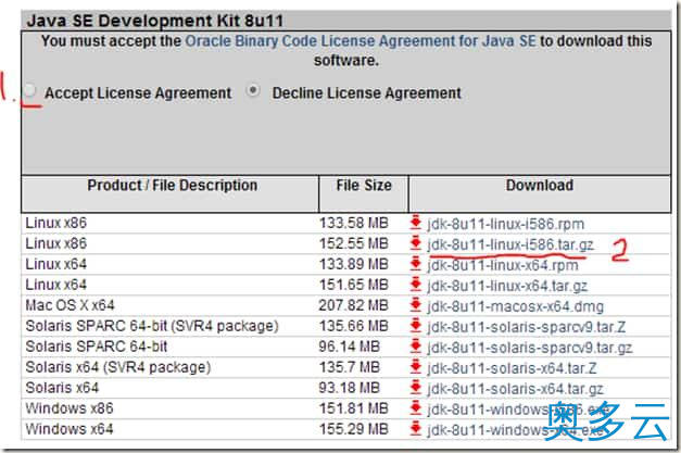 3、Hadoop2.X/YARN环境搭建--CentOS7.0 JDK配置 - 奥多云