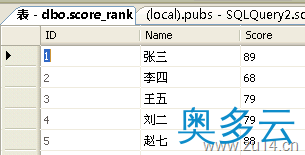 Sql Server、Access数据排名的实现方法(例如：成绩排名)