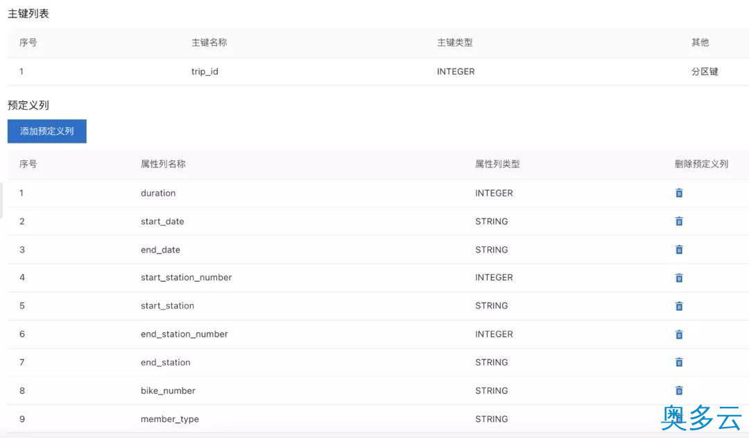 4、表格存储 SQL 查询多元索引 - 奥多云