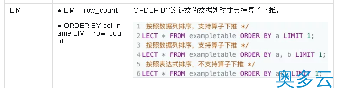 3、表格存储 SQL 查询多元索引 - 奥多云