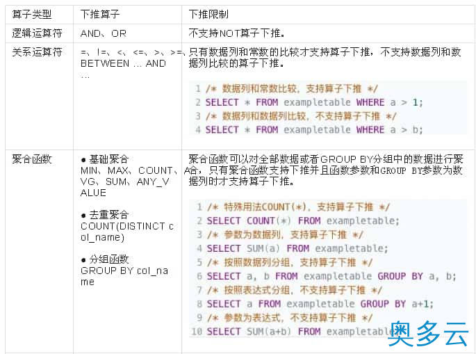 2、表格存储 SQL 查询多元索引 - 奥多云