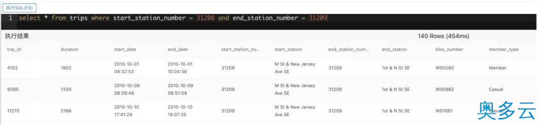 8、表格存储 SQL 查询多元索引 - 奥多云