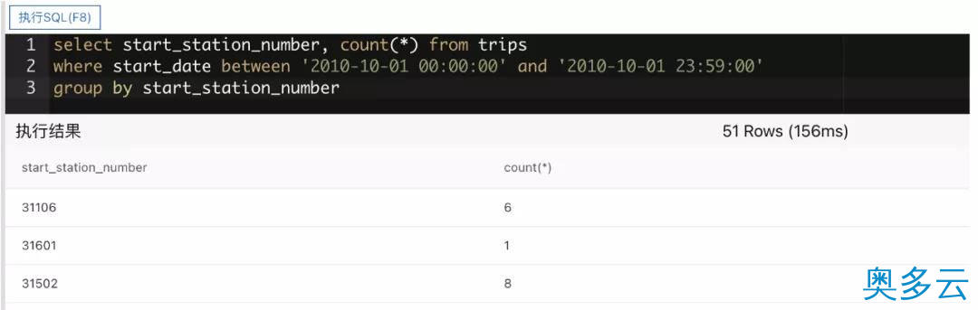 12、表格存储 SQL 查询多元索引 - 奥多云