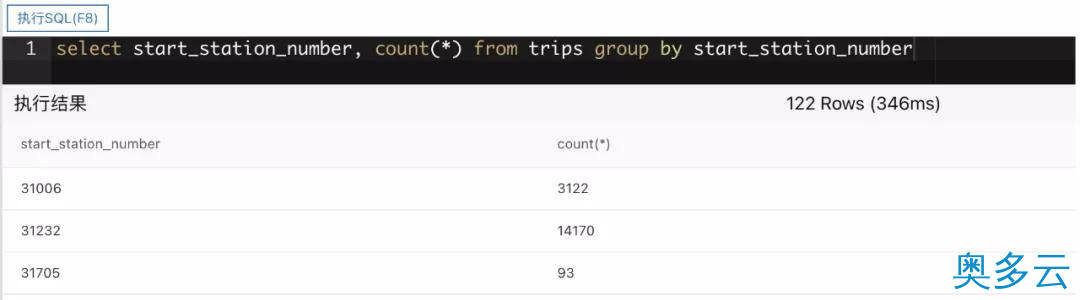 11、表格存储 SQL 查询多元索引 - 奥多云