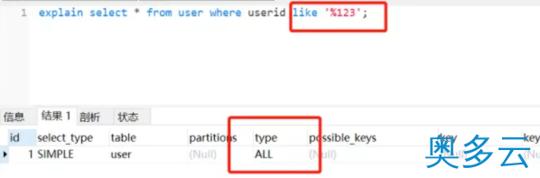 书写高质量SQL的建议 2、书写高质量SQL的建议 - 奥多云