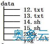 3、Linux常用命令mkdir详解 - 奥多云