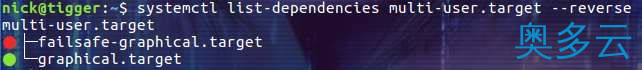 20、linux systemctl命令详解 - 奥多云