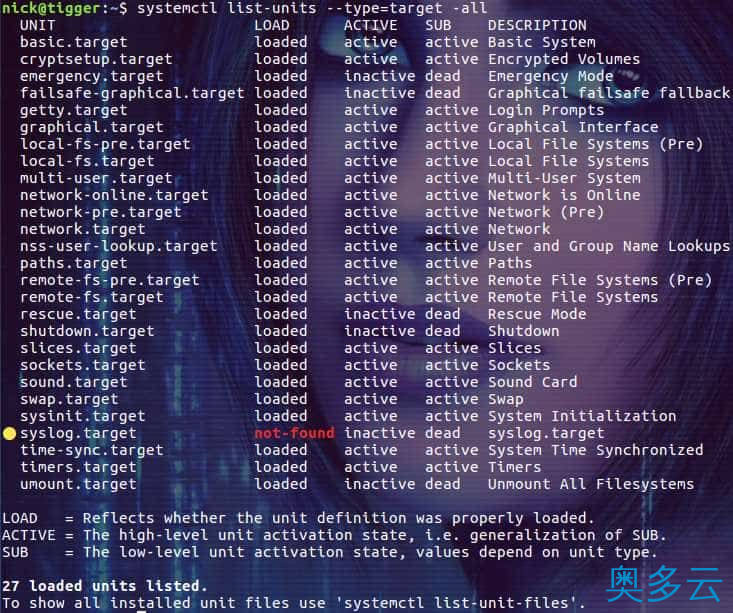 16、linux systemctl命令详解 - 奥多云