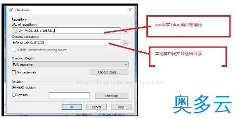 在linux服务器下使用版本控制软件SVN的方法