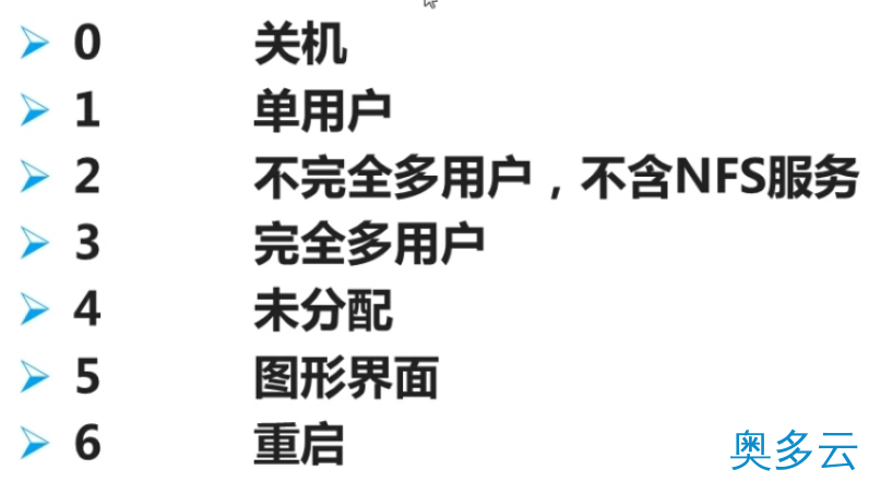 1、详解 Linux中的关机和重启命令 - 奥多云