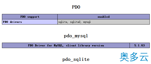 3、linux云主机安装pdo详细教程 - 奥多云