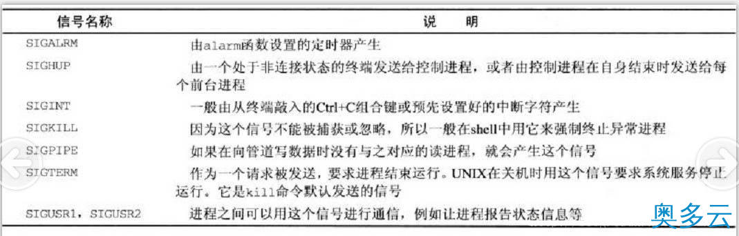 Linux进程间通信--使用信号