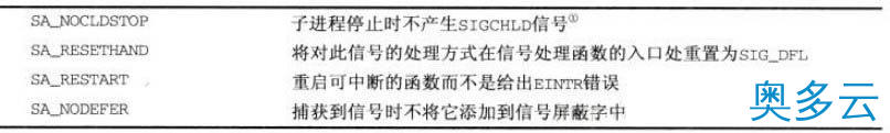 3、Linux进程间通信--使用信号 - 奥多云