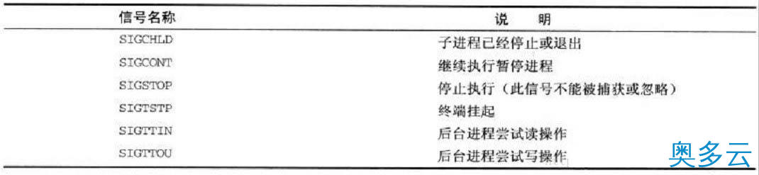 8、Linux进程间通信--使用信号 - 奥多云