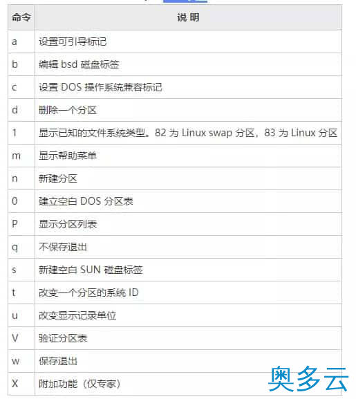 12、Linux硬盘分区 fdisk 和 parted命令详解 - 奥多云