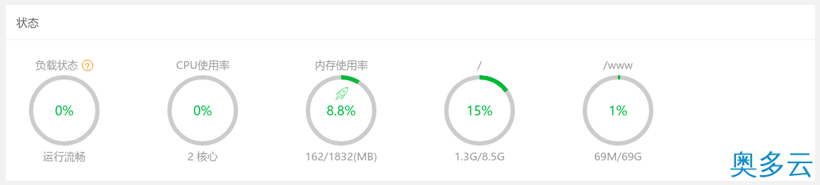 4、Linux系统宝塔面板中如何将数据盘挂载到/www目录 - 奥多云