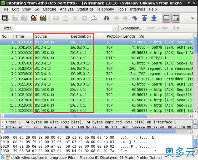 6、Linux防火墙配置SNAT教程（1） - 奥多云
