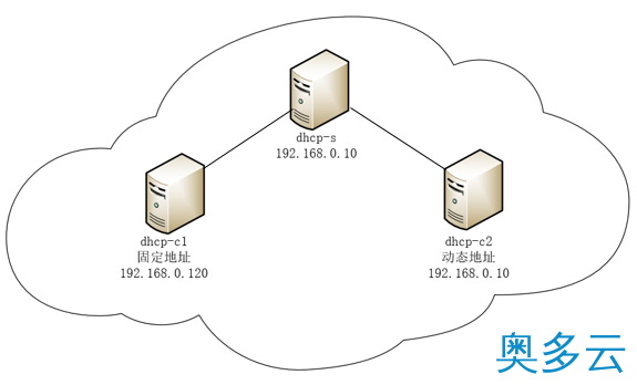 linux下dhcp服务器配置教程