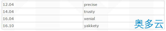 PHP程序员玩转Linux系列 Linux和Windows安装nginx