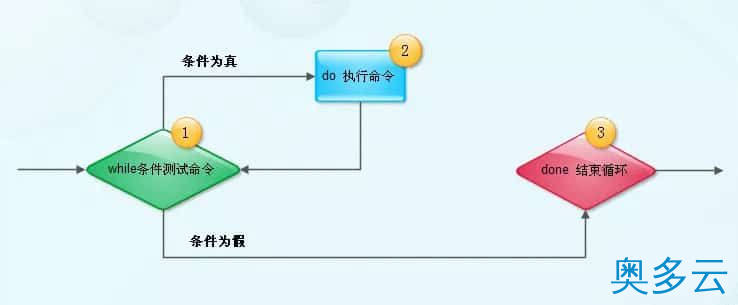 4、圣诞节快乐！教你用Shell脚本实现一颗圣诞树！ - 奥多云