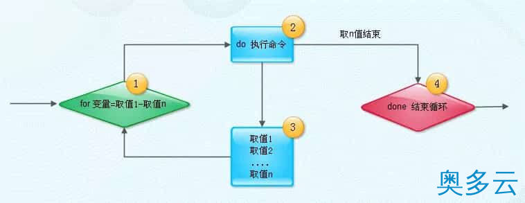 3、圣诞节快乐！教你用Shell脚本实现一颗圣诞树！ - 奥多云