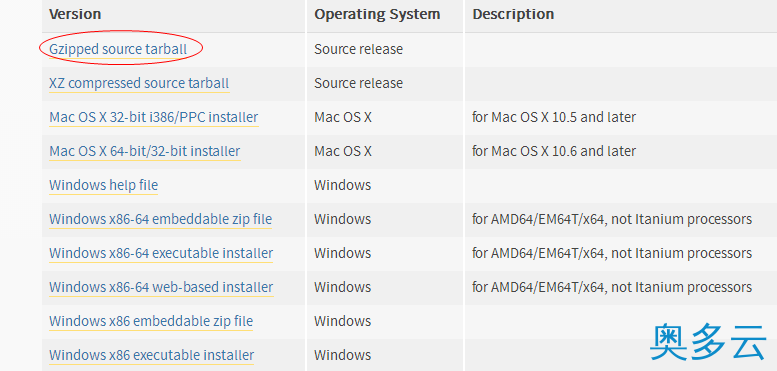Linux下编译安装python3步骤
