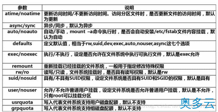 Linux 常用命令挂载命令详解