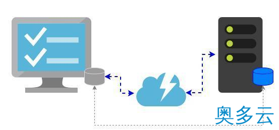 2、Starwind 配置 ISCSI 共享存储 - 奥多云